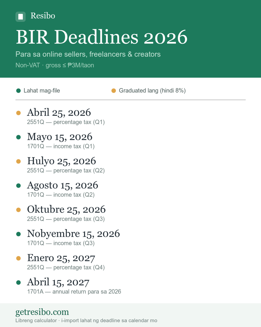 Calendar of all 2026 BIR filing deadlines for non-VAT self-employed Filipinos: 2551Q on April 25, July 25, October 25 2026 and January 25 2027; 1701Q on May 15, August 15 and November 15 2026; 1701A on April 15 2027.